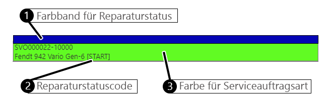 Erklärung für Farbband und Reparaturcode