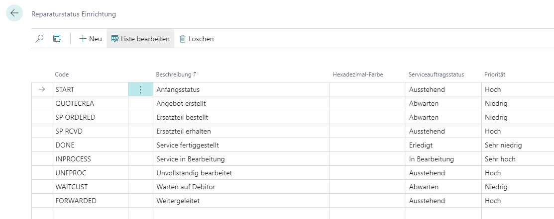 Reparaturstatus Einrichtung