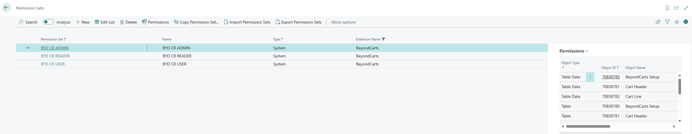 Permission Sets for BEYOND Carts