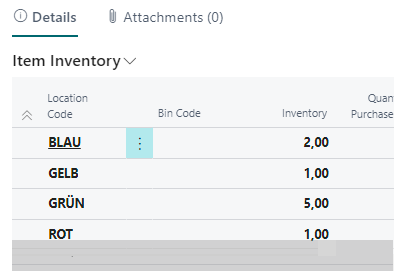 Item Inventory