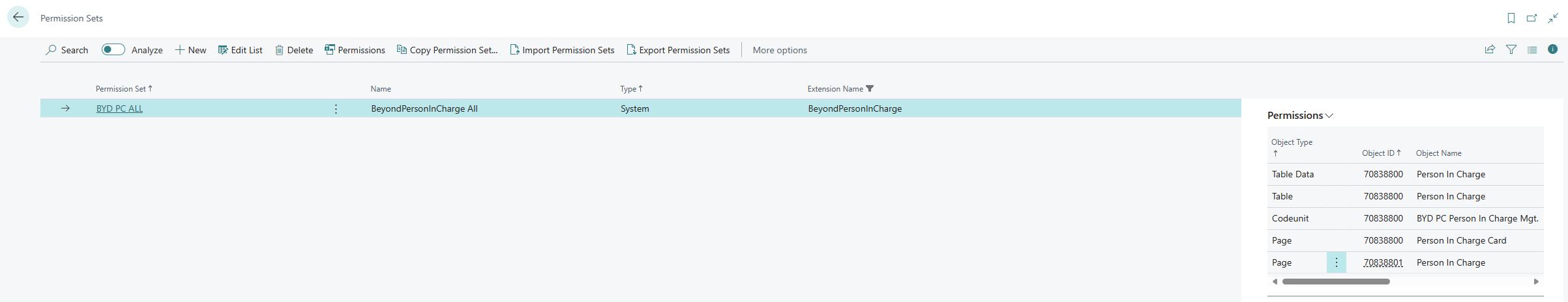 byd-person-in-charge-permission-sets