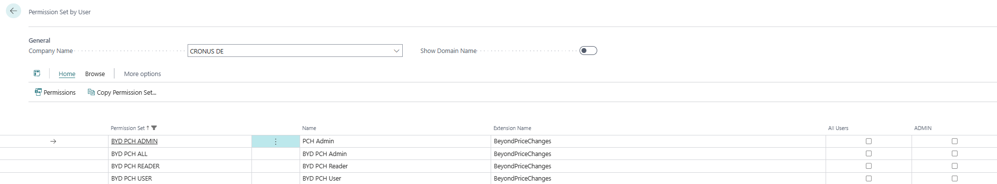 bydpricechanges-permission-sets