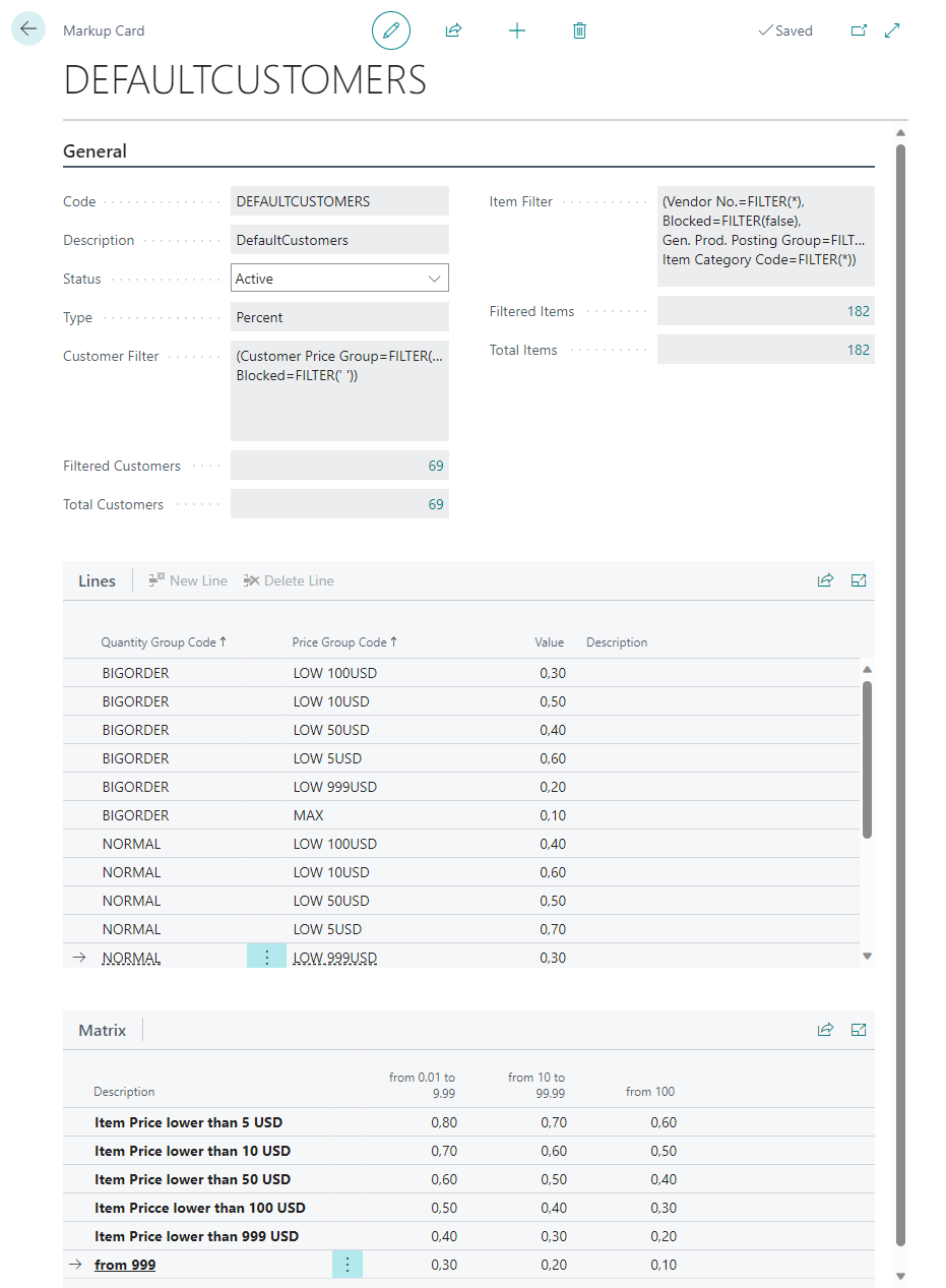 Configured Markups