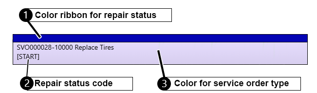 Explanation for ribbon and repair code