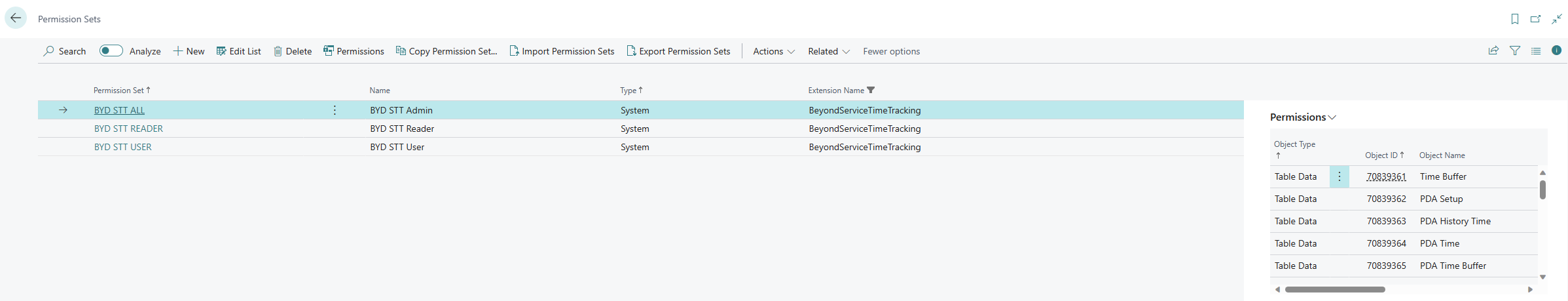 Permission Sets for BEYOND ServiceTimeTracking