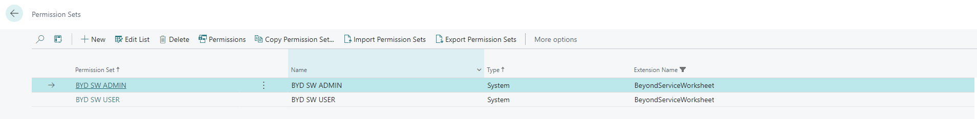 Permission Sets for BEYOND ServiceWorksheet