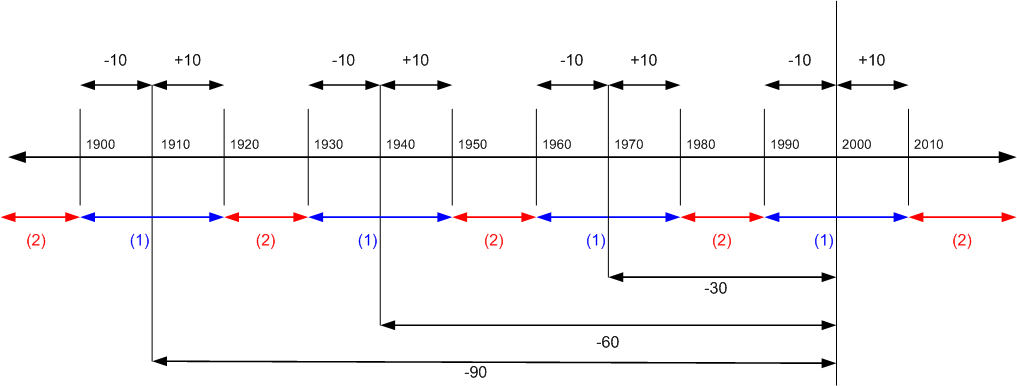 Mehrfachzahlungstoleranz-Regeln 3