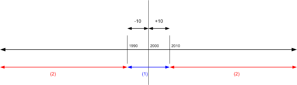 Mehrfachzahlungstoleranz-Regeln 5