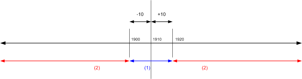 Mehrfachzahlungstoleranz-Regeln 1