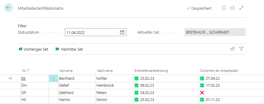 Mitarbeiterzertifikatsmatrix