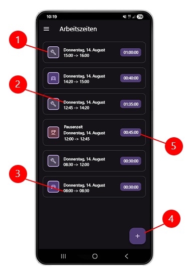 working-times-numbered