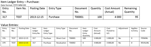 Overview of resulting item ledger and value entries 1