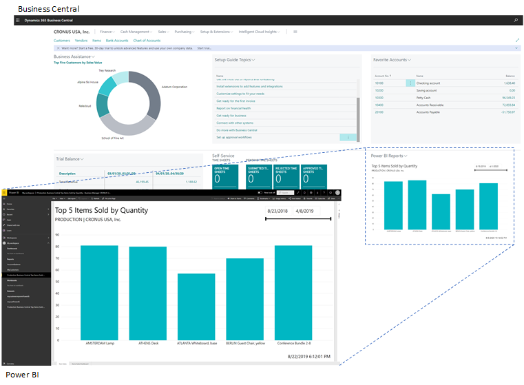 Power BI and Business Central
