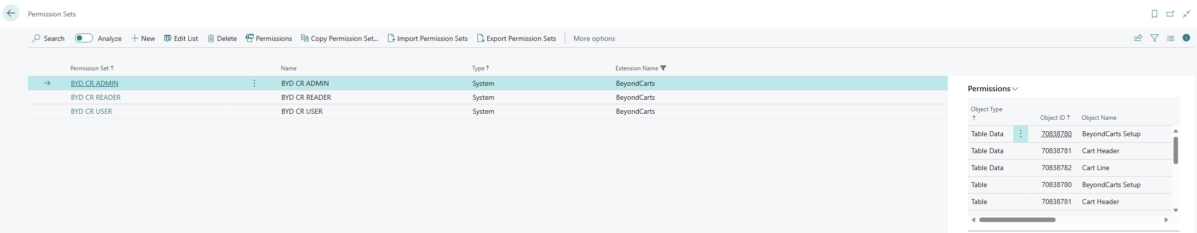 bydcarts-permission-sets