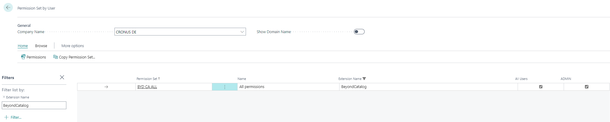 assigned-all-permissions