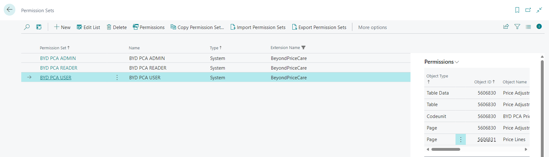 bydpricecare-permission-sets