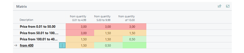 colored-matrix